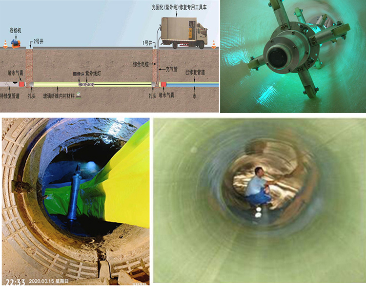 工农UV-CIPP内衬修复