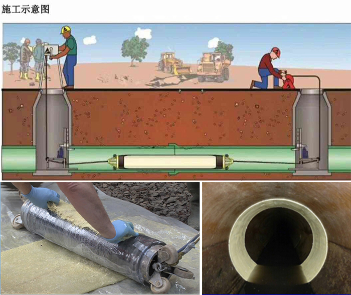 工农管道局部点状修复